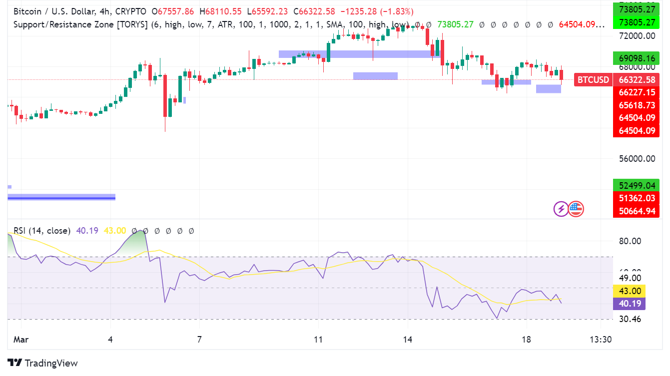 Bitcoin (BTC) Navigates Turbulent Waters: Key Factors to Consider This Week