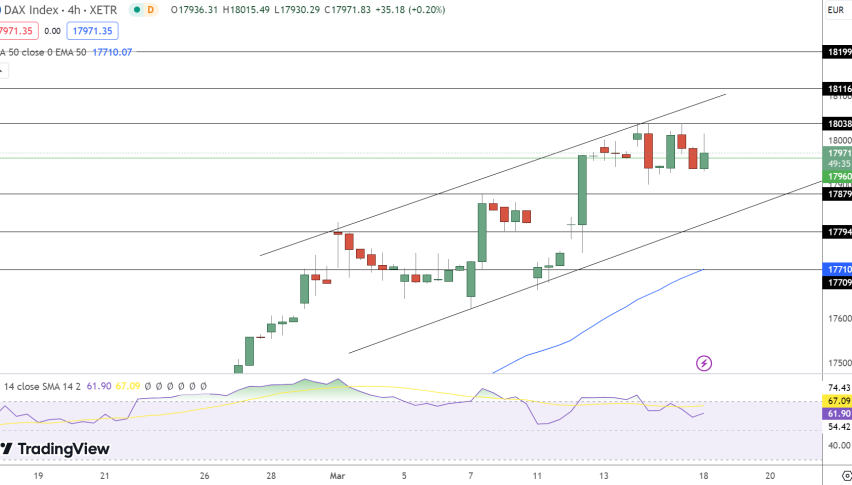 DAX Price Chart