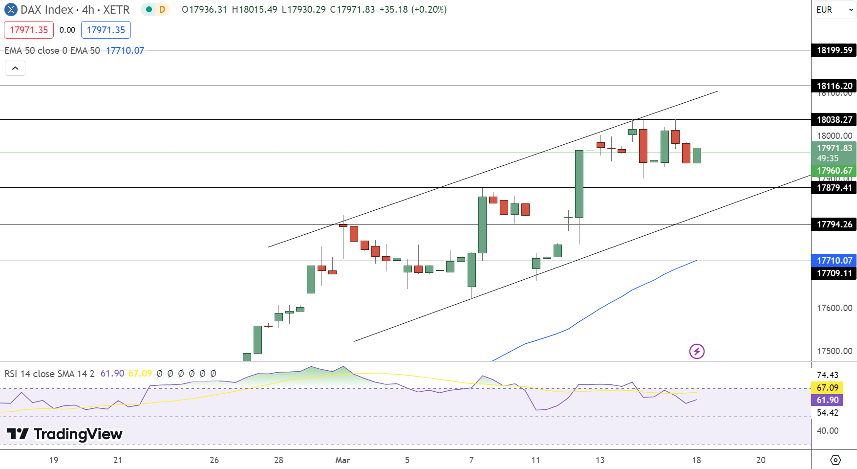 DAX Price Chart - Source: TradingView