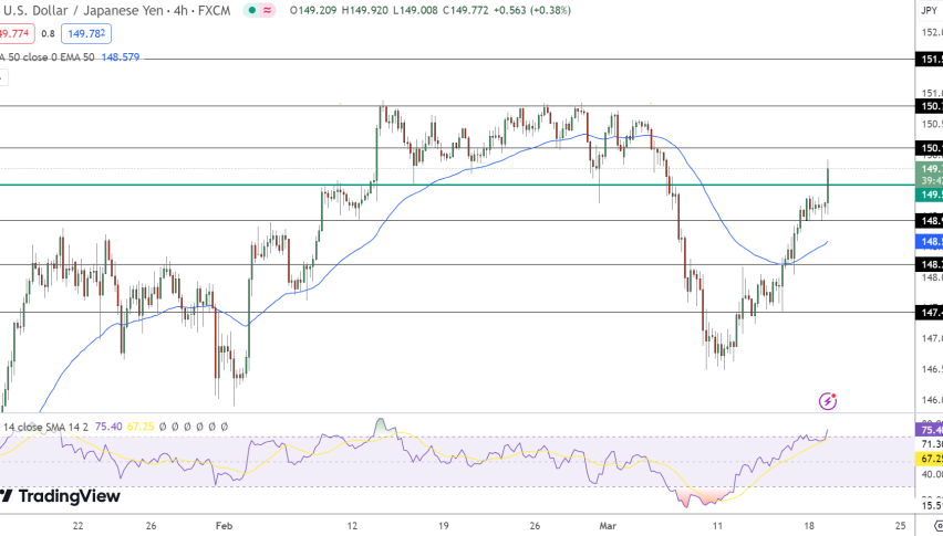 USD/JPY Price Chart - Source: Tradingview