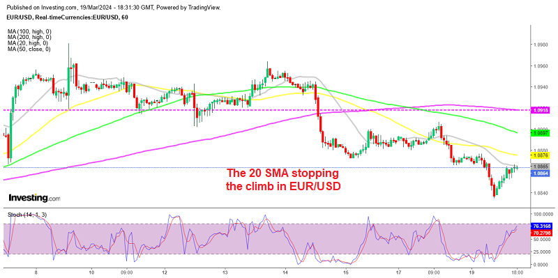 The retrace higher in EUR/USD seems complete on the H1 chart