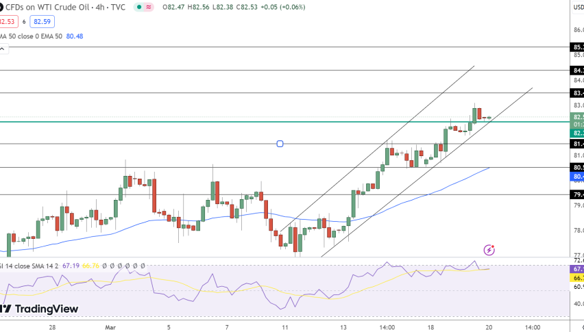 WTI Crude Oil Price Chart - Source: TradingView