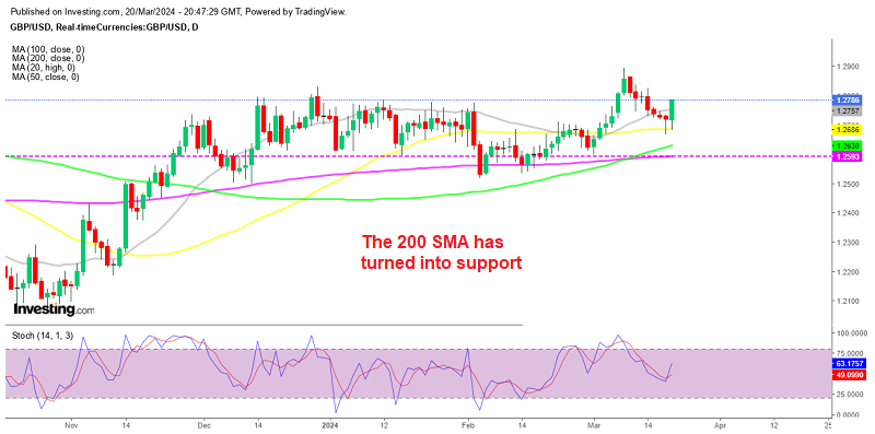 GBPUSD Daily Chart