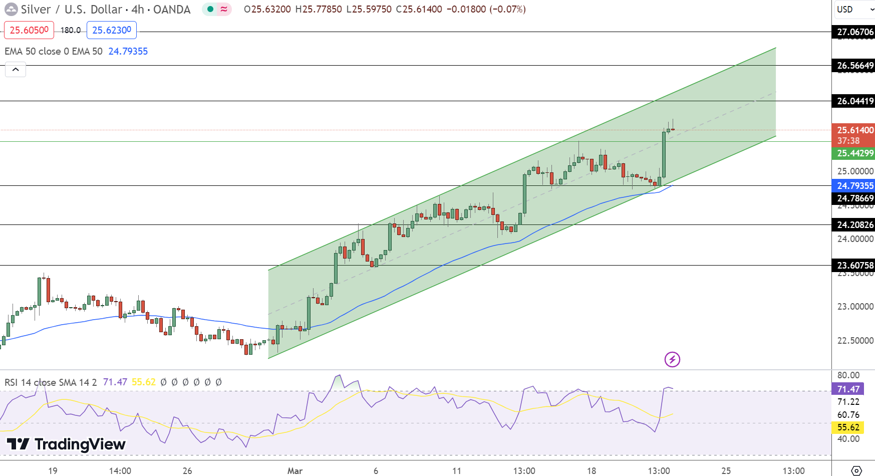 Silver Price Chart