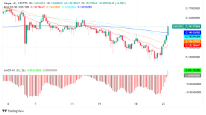Kaspa Surges 23%: But Can it Reach $0.5 by July?
