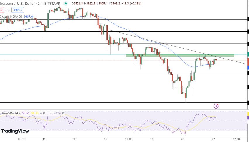 Ethereum Price Chart - Source: Tradingview
