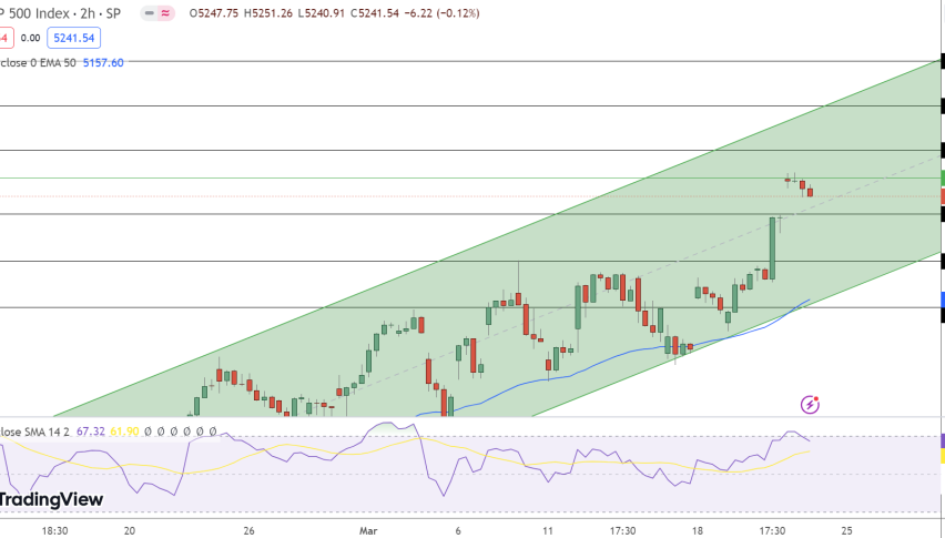 SPX Price Chart - Source: Tradingview