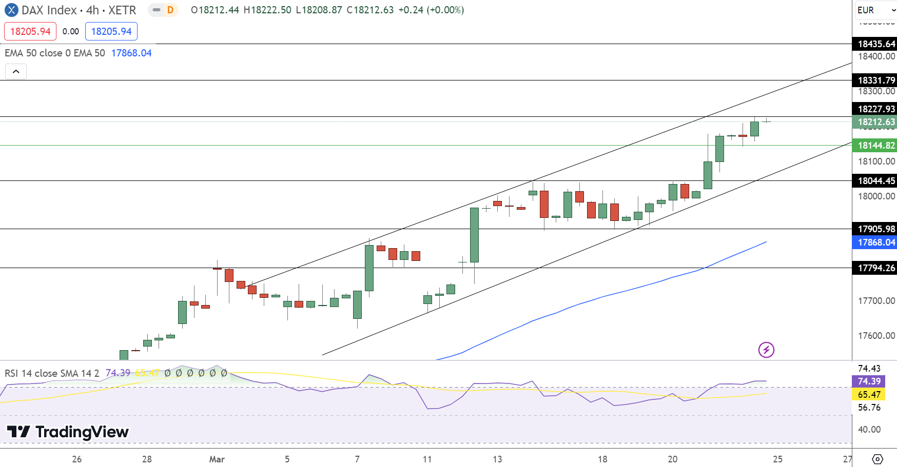 DAX Price Chart - Source: TradingView