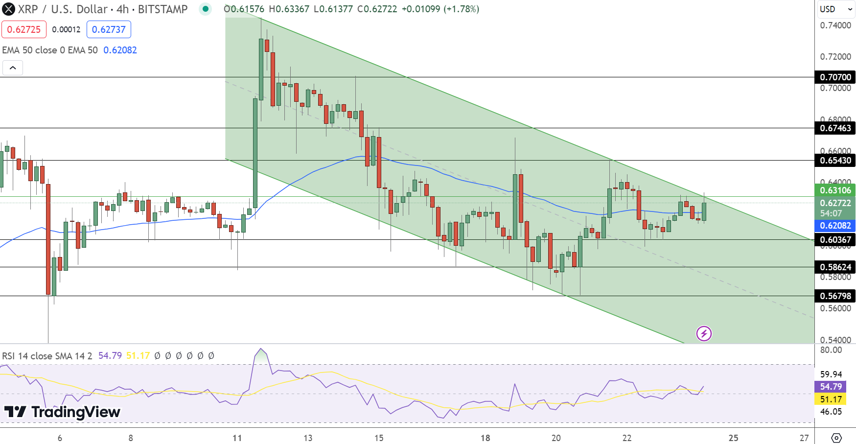 XRP Price Chart - Source: Tradingview