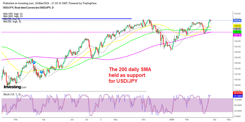 Japanese Yen to USD Rate to Break ATH at 152 and Head for 155 - Forex ...