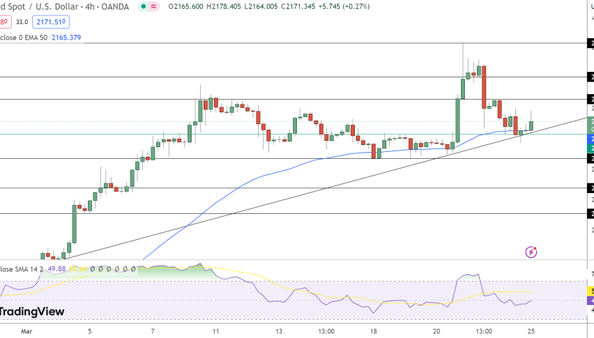 Gold Price Chart - Source: Tradingview