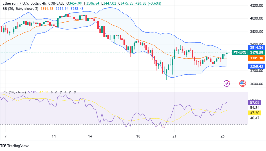Navigating the Ethereum Market: Top Things to Know Before Trading ETH