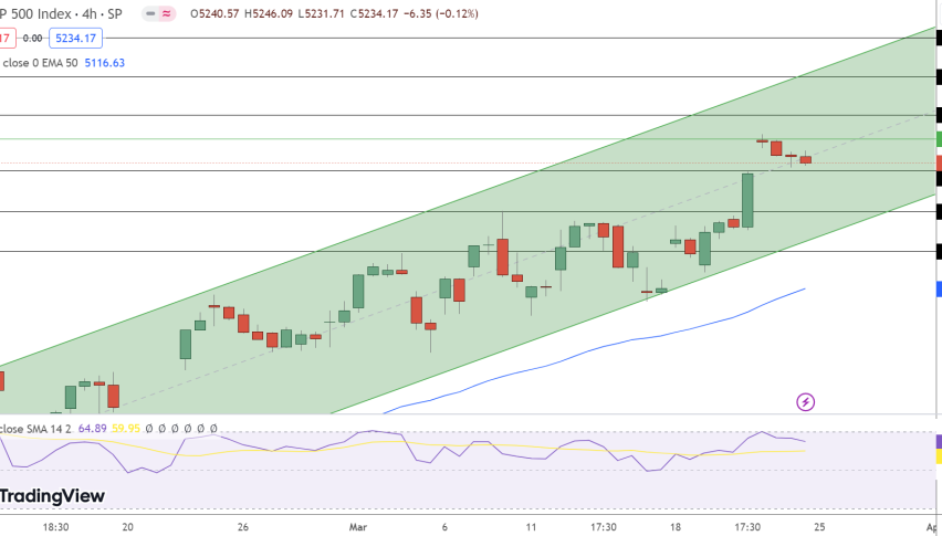 SPX Price Chart - Source: Tradingview