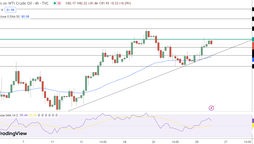 Crude Oil Price Chart - Source: Tradingview