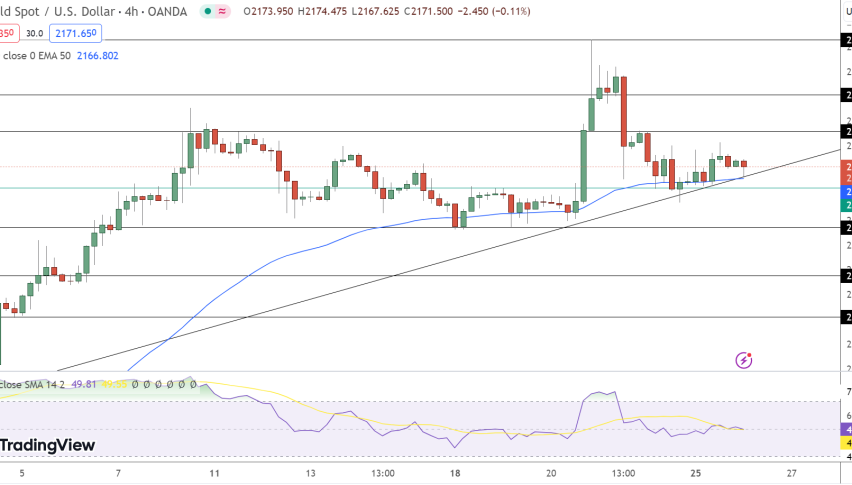 Gold Price Chart - Source: Tradingview