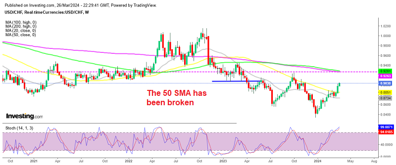 USDCHF Weekly Chart Above 0.90