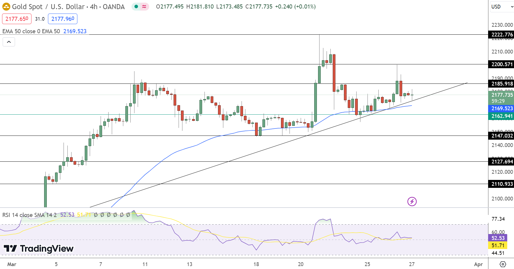 Gold Price Chart - Source: Tradingview