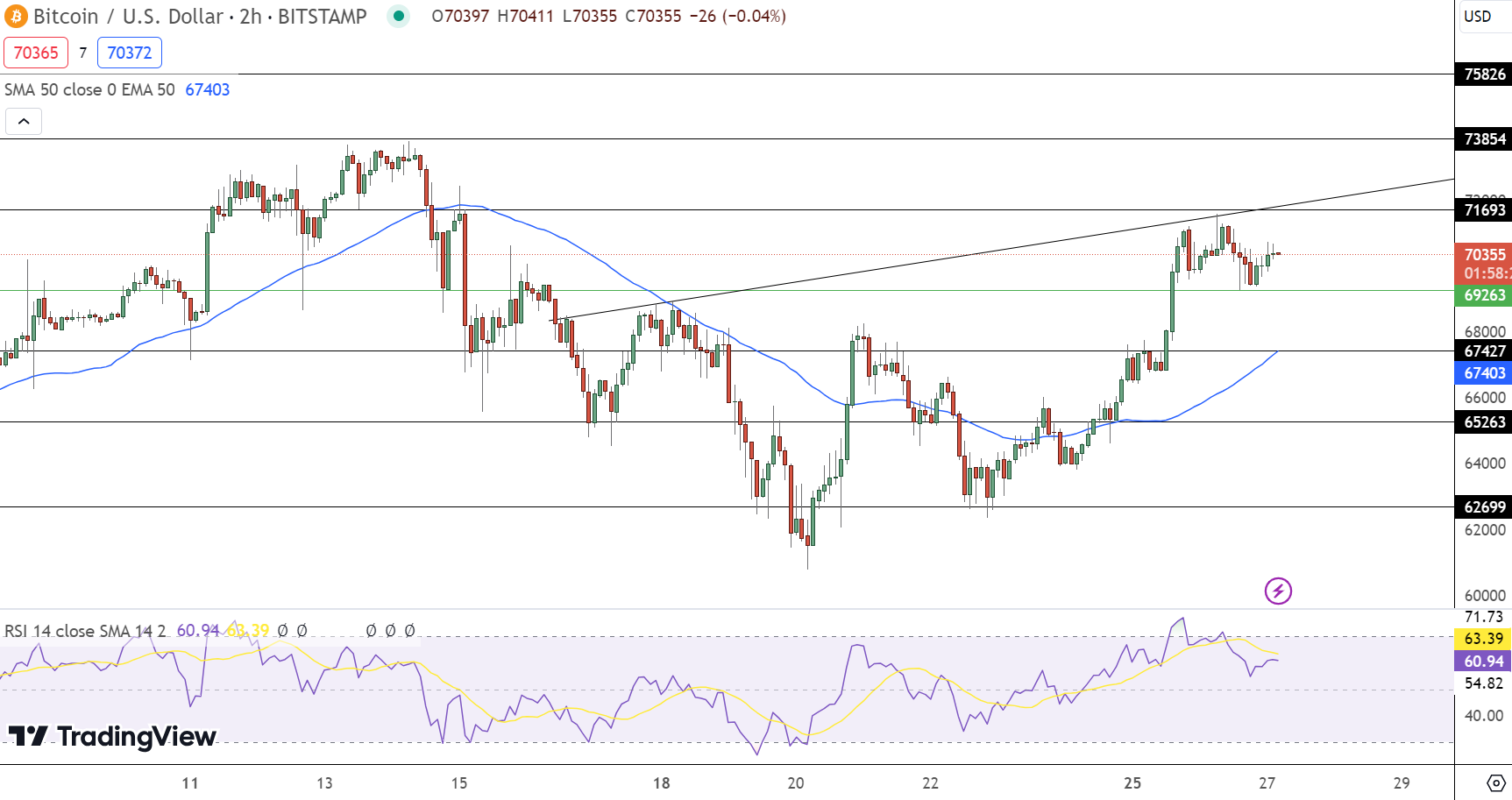Bitcoin Price Chart - Source: Tradingview