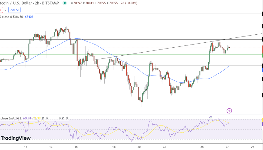 Bitcoin Price Chart - Source: Tradingview