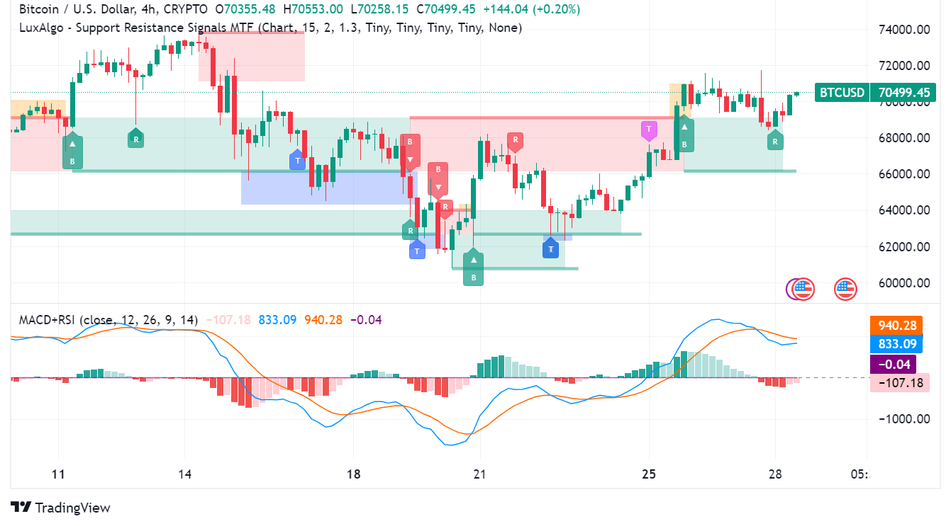 Bitcoin (BTC) Prepares for Potential Breakout as Bulls Aim for New All-Time High