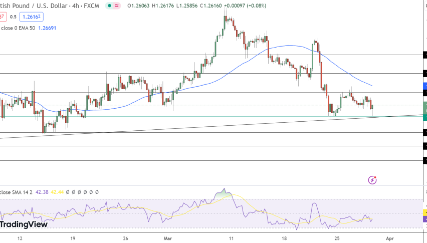 GBP/USD Price Forecast