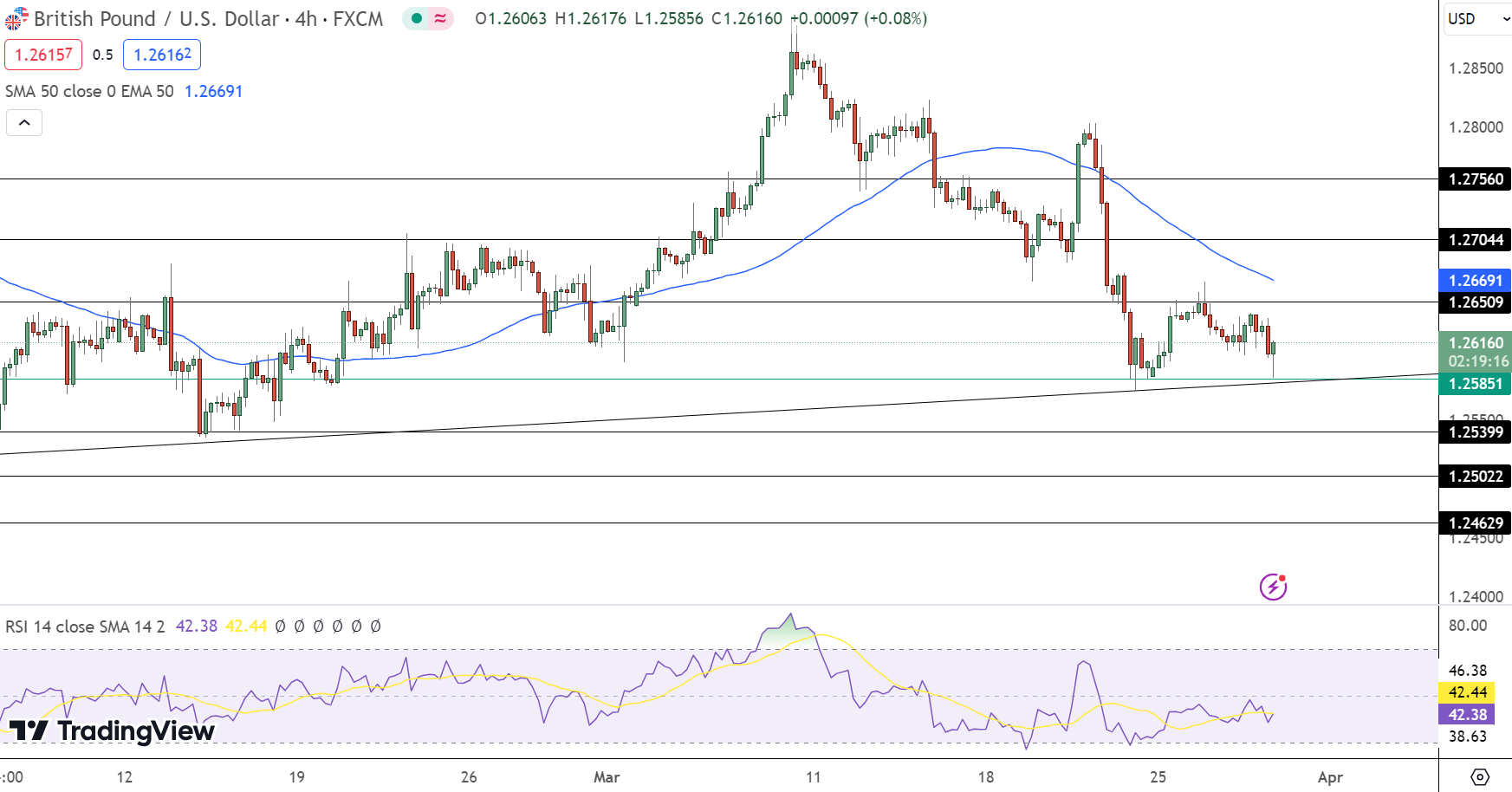 GBP/USD Price Forecast