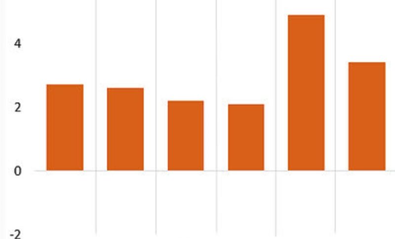 US Q4 2024 GDP Chart