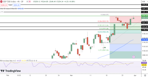 SPX Price Chart