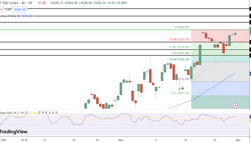 SPX Price Chart