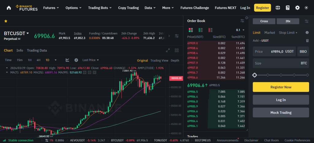 Binance Futures and Derivatives Trading