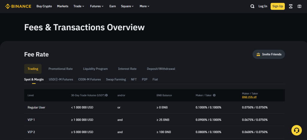 Binance Fees