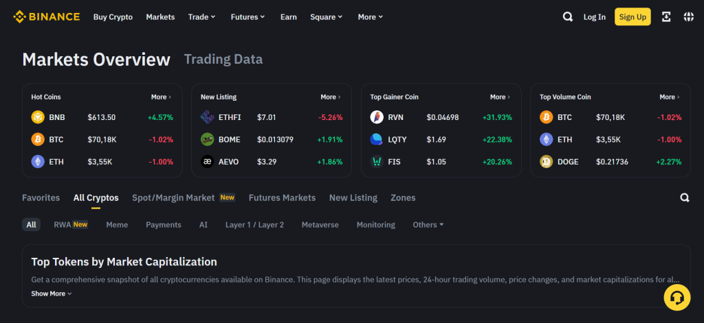 Binance Supported Markets and Currencies