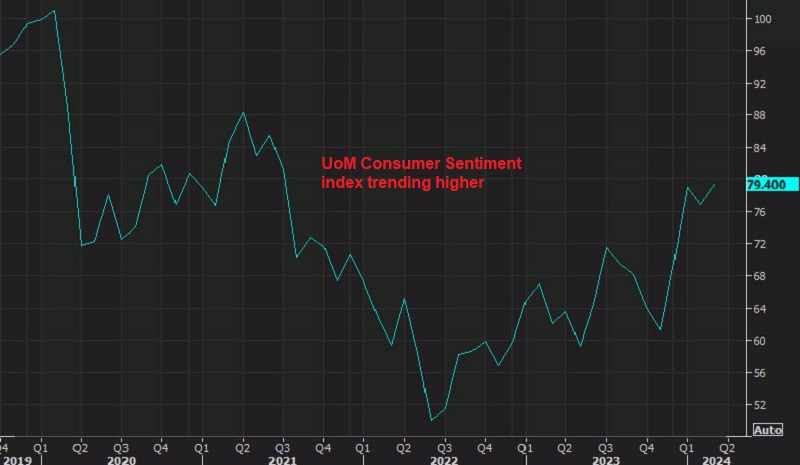 UoMich sentiment