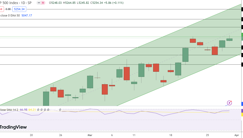 SPX Price Chart