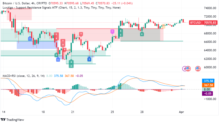 Buckle Up, Bitcoiners! This Week's Cryptocoaster Ride Awaits