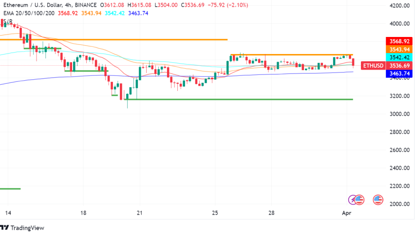 Ethereum (ETH) Prepares for Takeoff: A Trader's Guide to April