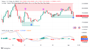 Solana (SOL) Price Stalls Despite Positive Ecosystem Growth