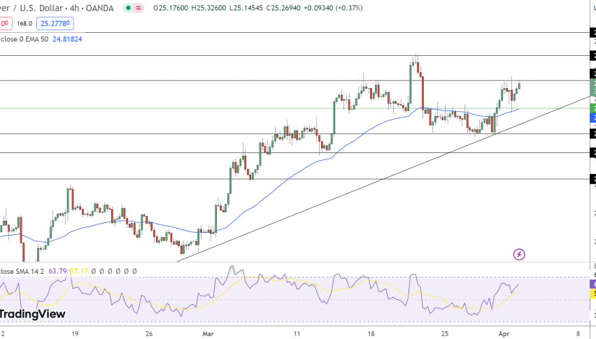 Silver Price Chart - Source: Tradingview