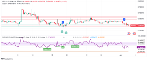 XRP Awaits Verdict in Ripple vs. SEC Lawsuit as Price Faces Volatility