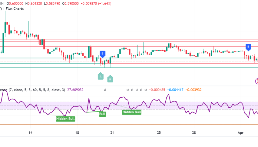 XRP Awaits Verdict in Ripple vs. SEC Lawsuit as Price Faces Volatility