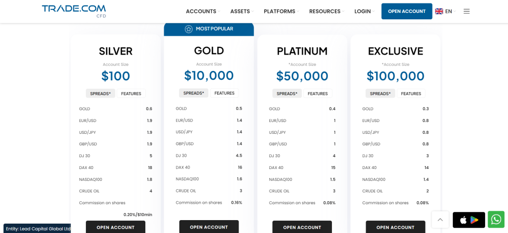 Account Types 2