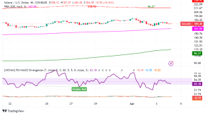 Solana (SOL): Bulls and Bears Wage War - Key Levels to Watch Before Trading Today
