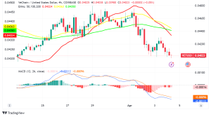 VeChain (VET) Poised for Growth: Sustainable Solutions and Blockchain Adoption Take Center Stage
