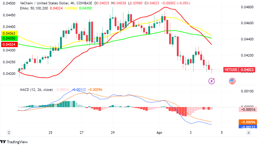 VeChain (VET) Poised for Growth: Sustainable Solutions and Blockchain Adoption Take Center Stage