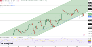 SPX Price Chart - Source: Tradingview