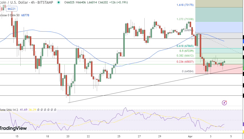 BTC/USD Price Chart - Source: Tradingview