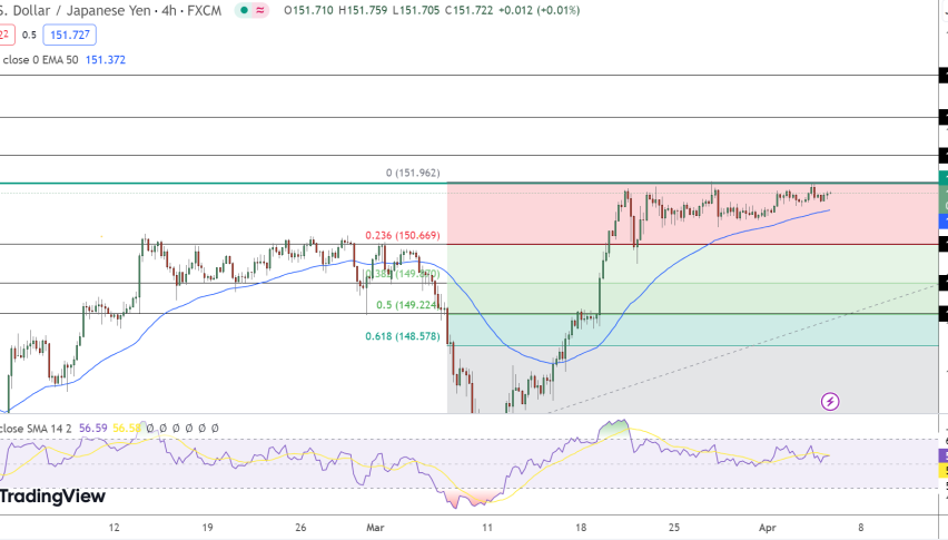 USD/JPY Price Chart - Source: Tradingview