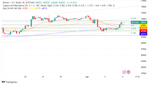 Bitcoin Buzz: Ordinals Take Center Stage, Lightning Adoption Grows, and Halving Hype Heats Up