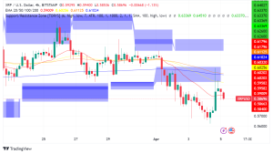 Ripple Announces Stablecoin, How Does It Impact XRP?