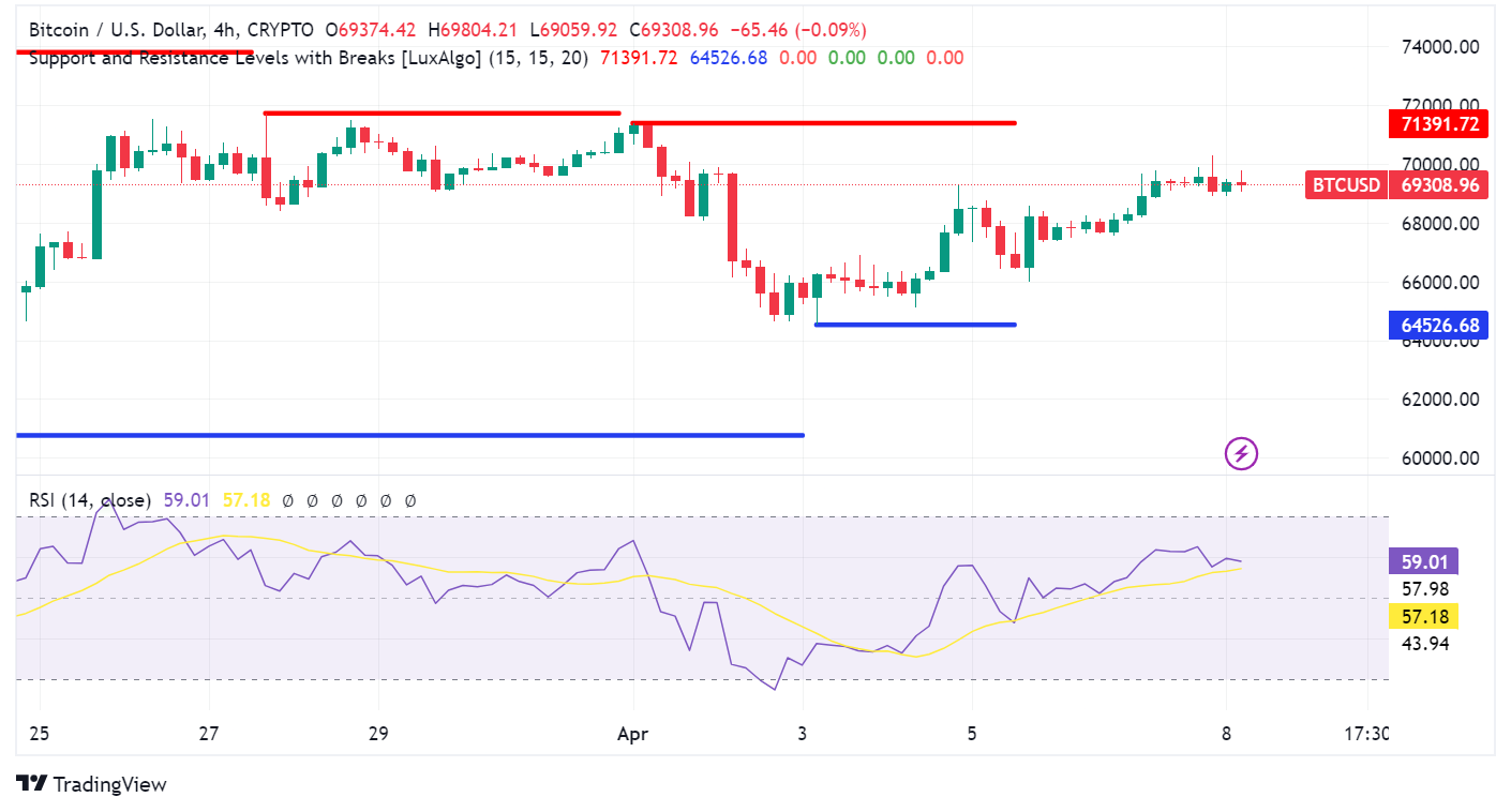 Bitcoin (BTC) This Week: A Bullish Outlook or Short Squeeze Ahead?